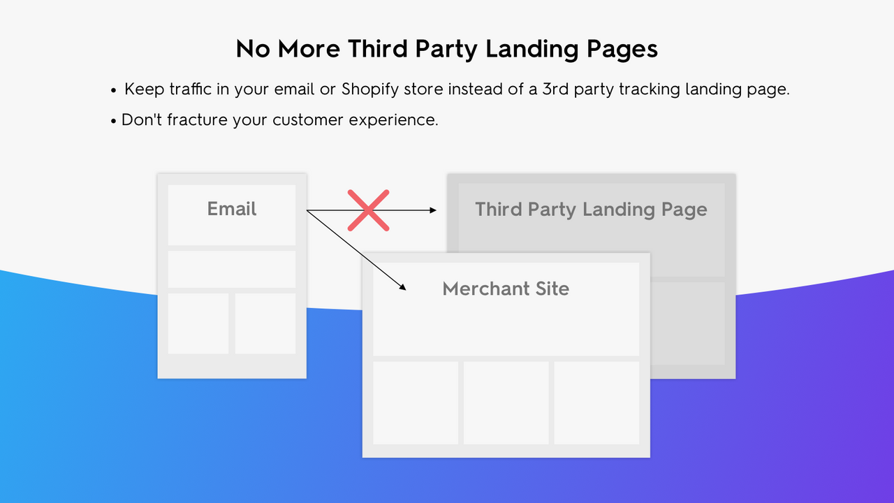 No more third party tracking landing pages.