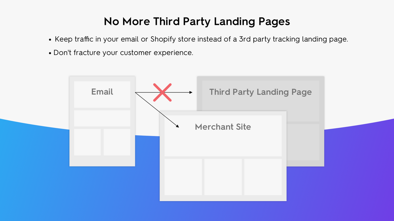 Keine Drittanbieter-Tracking-Landingpages mehr.