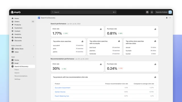 Analytics dashboard of metrics on online store activity