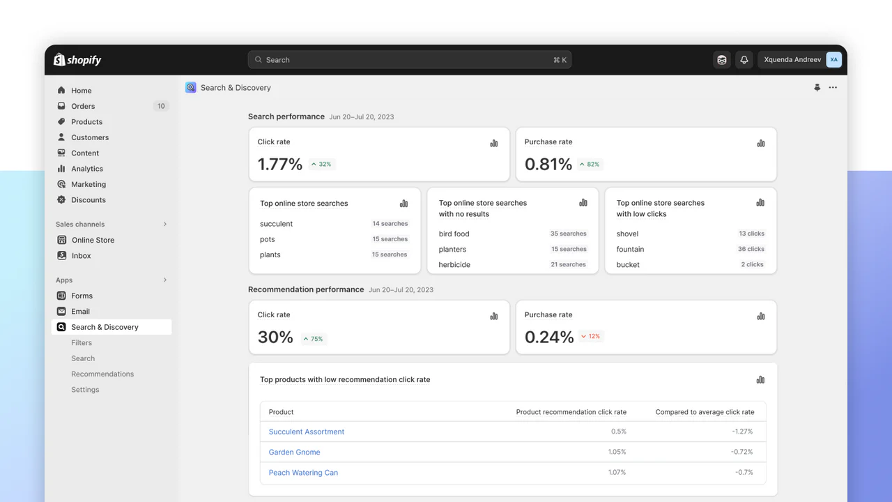 Analyse dashboard af målinger på online butiksaktivitet