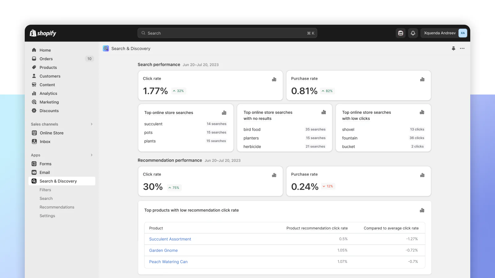 Analyse dashboard af målinger på online butiksaktivitet