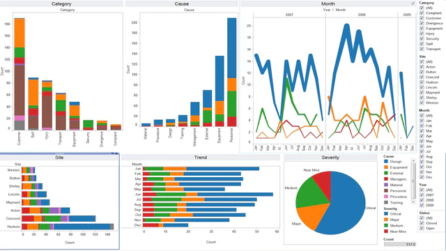 Tableau Dashboard eksempel: Shopify butiksrapport