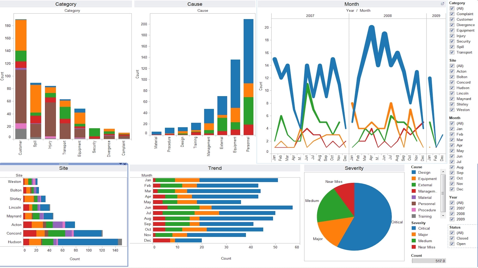 Alpha Serve Tableau Connector Screenshot