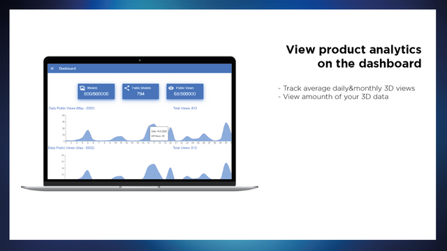 Real-time analytisk panel 