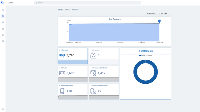 dengage-insights