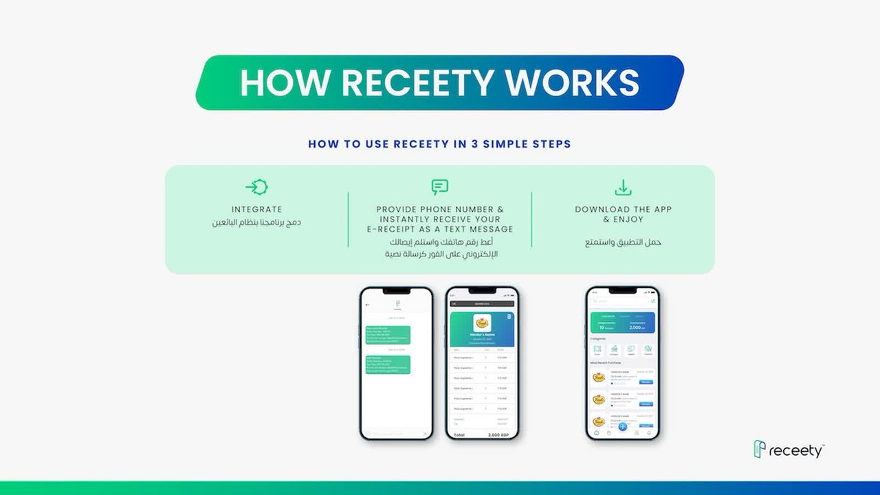 Comment fonctionne Receety