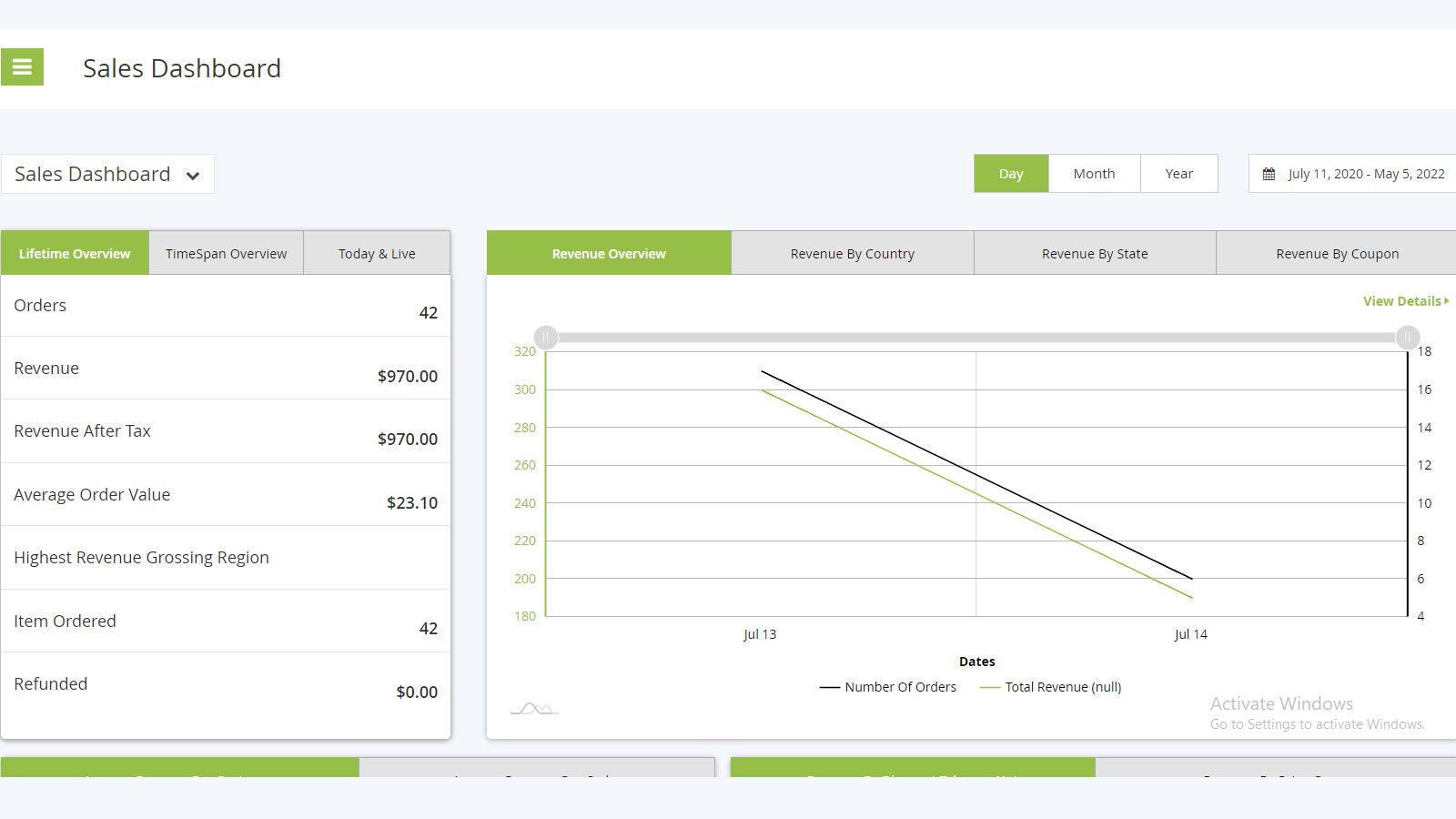 Tableau de bord des ventes