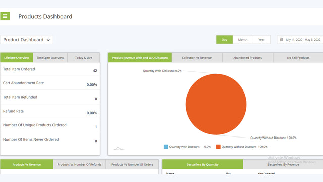 Produkt-Dashboard