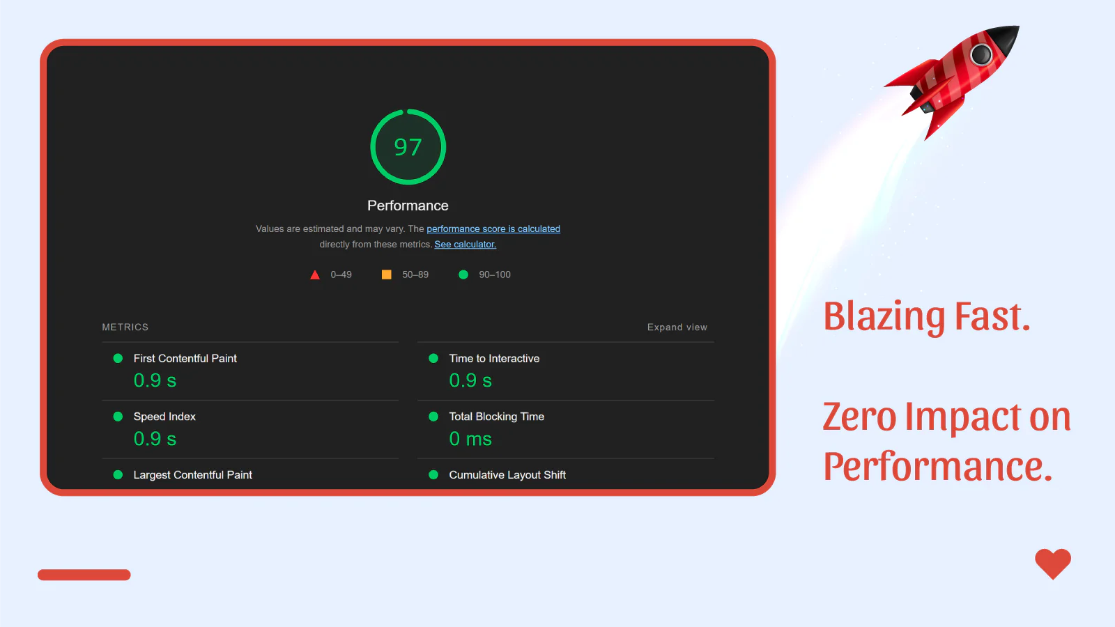 blazing fast loading speed and no hit to your shop's performance