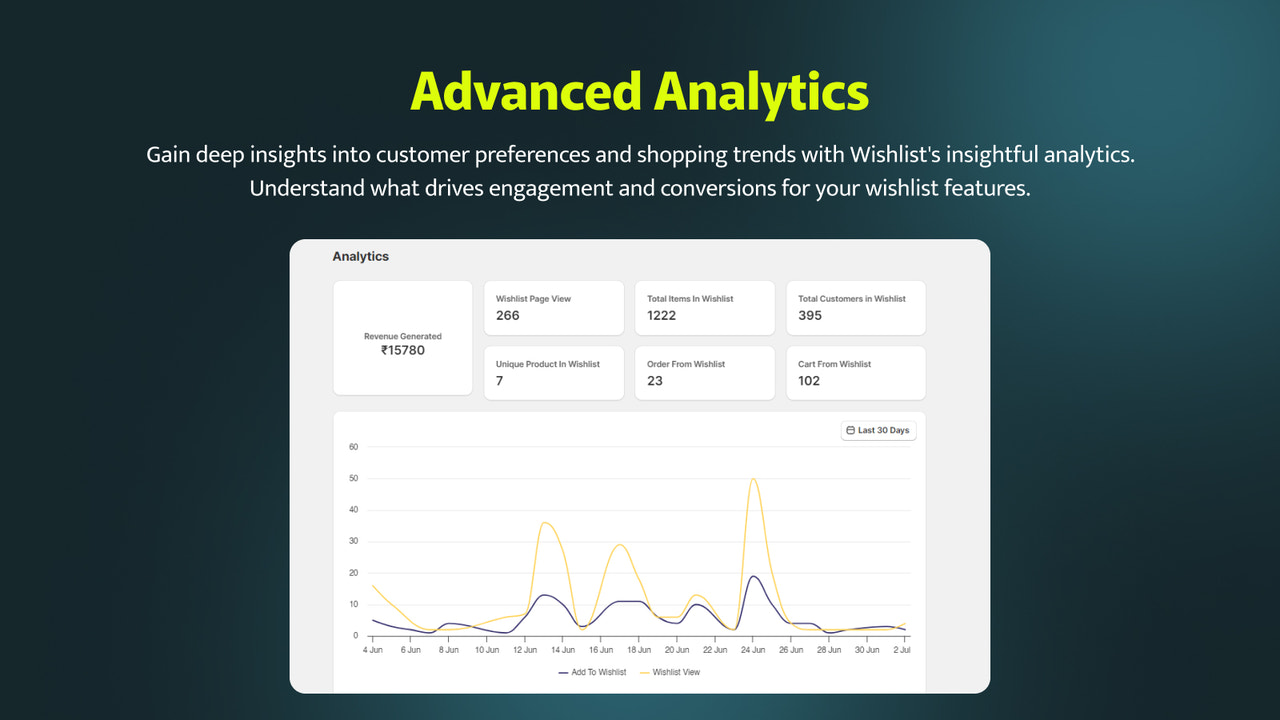 Wishlist club offers advanced analytics to boost store revenue