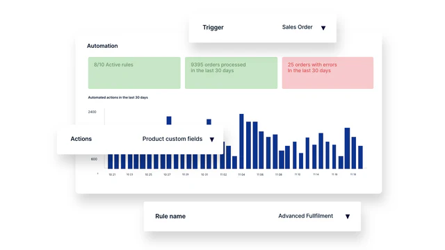 Nutzen Sie die Workflow-Automatisierung, um die Effizienz zu steigern