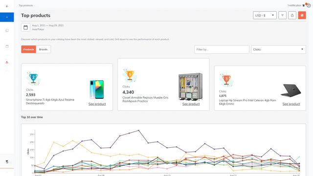 analytics dashboards