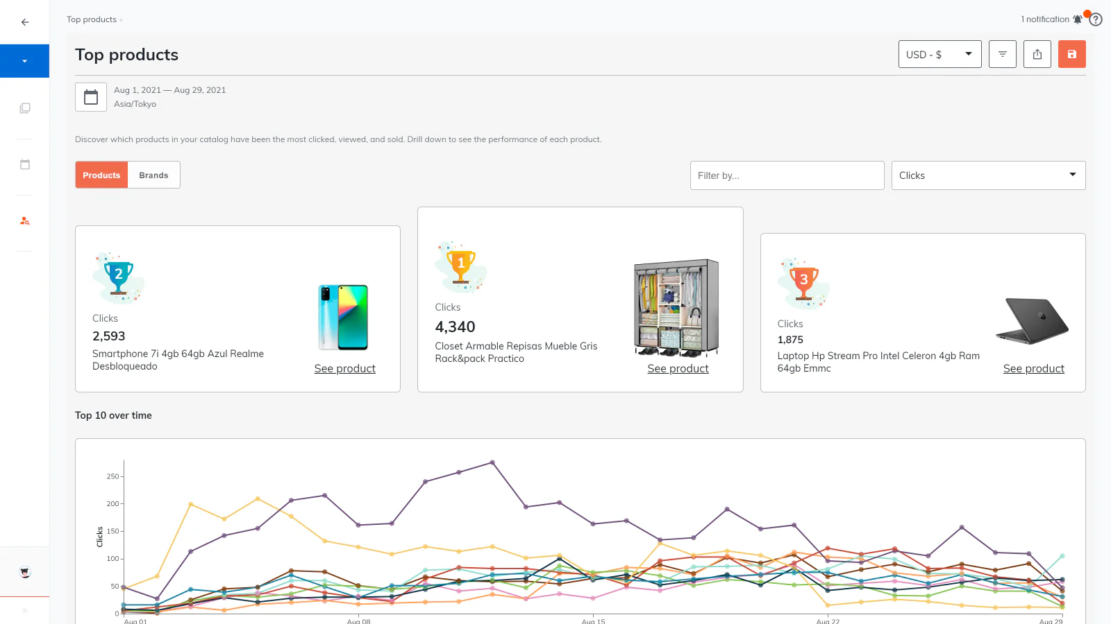 analyse dashboards