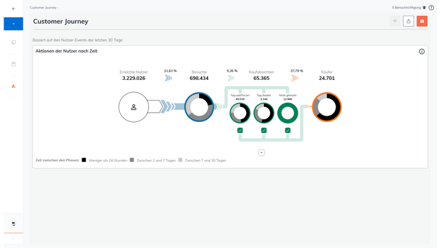 customer journey