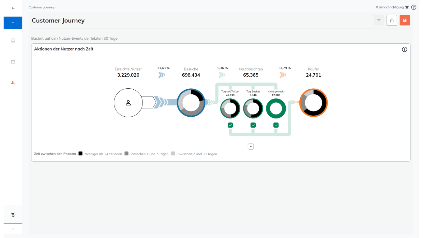 customer journey