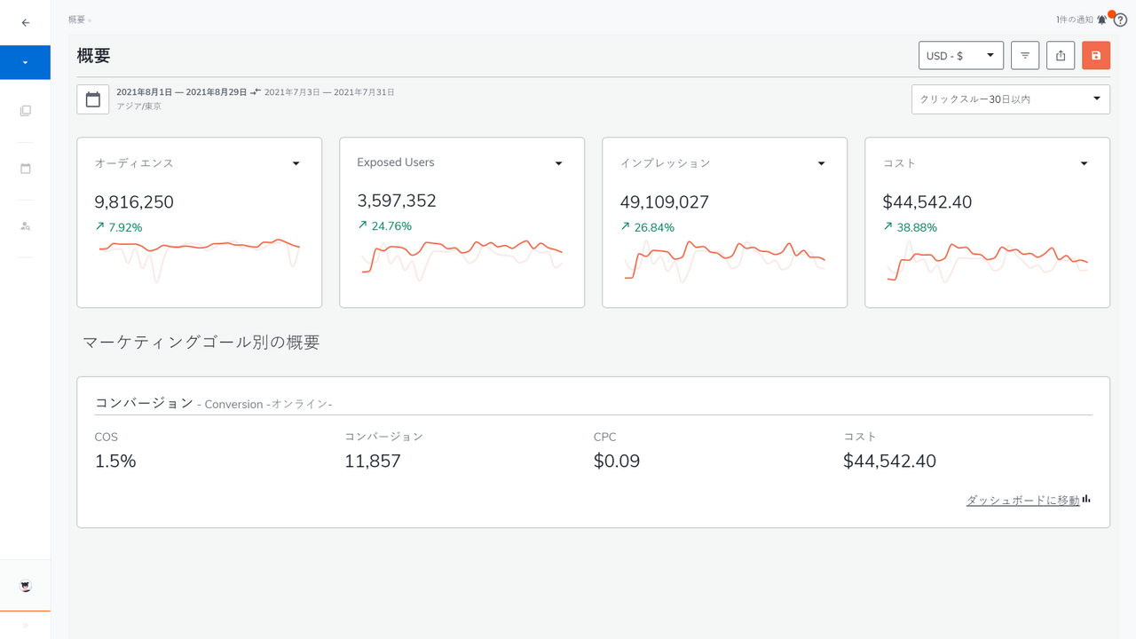 analytics dashboards