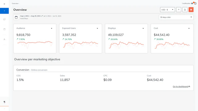 analytics dashboards