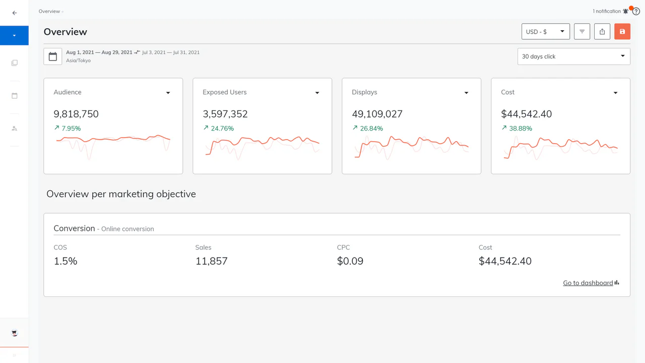 analytics dashboards