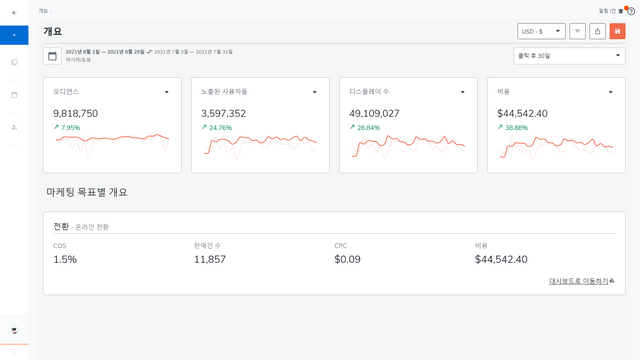 analytics dashboards