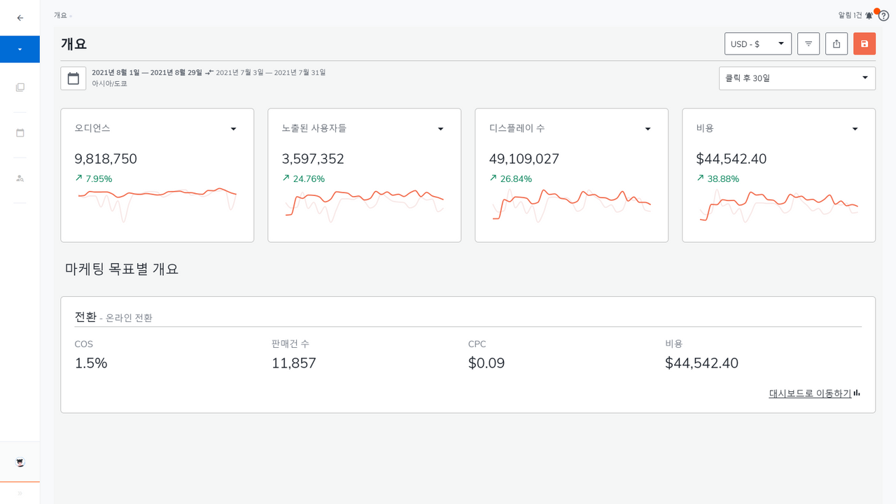 analytics dashboards