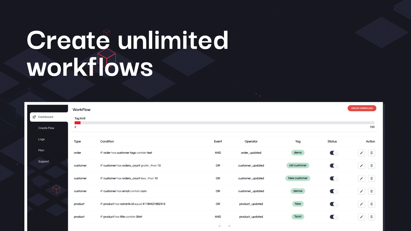 Erstellen Sie unbegrenzte Workflows