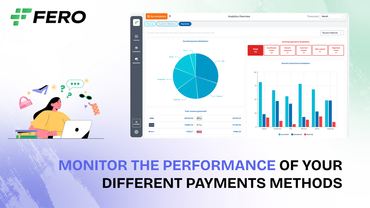 Monitore o desempenho de seus diferentes métodos de pagamento
