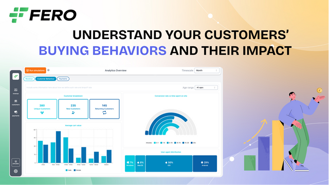 Understand your customers' buying behaviour and their impact