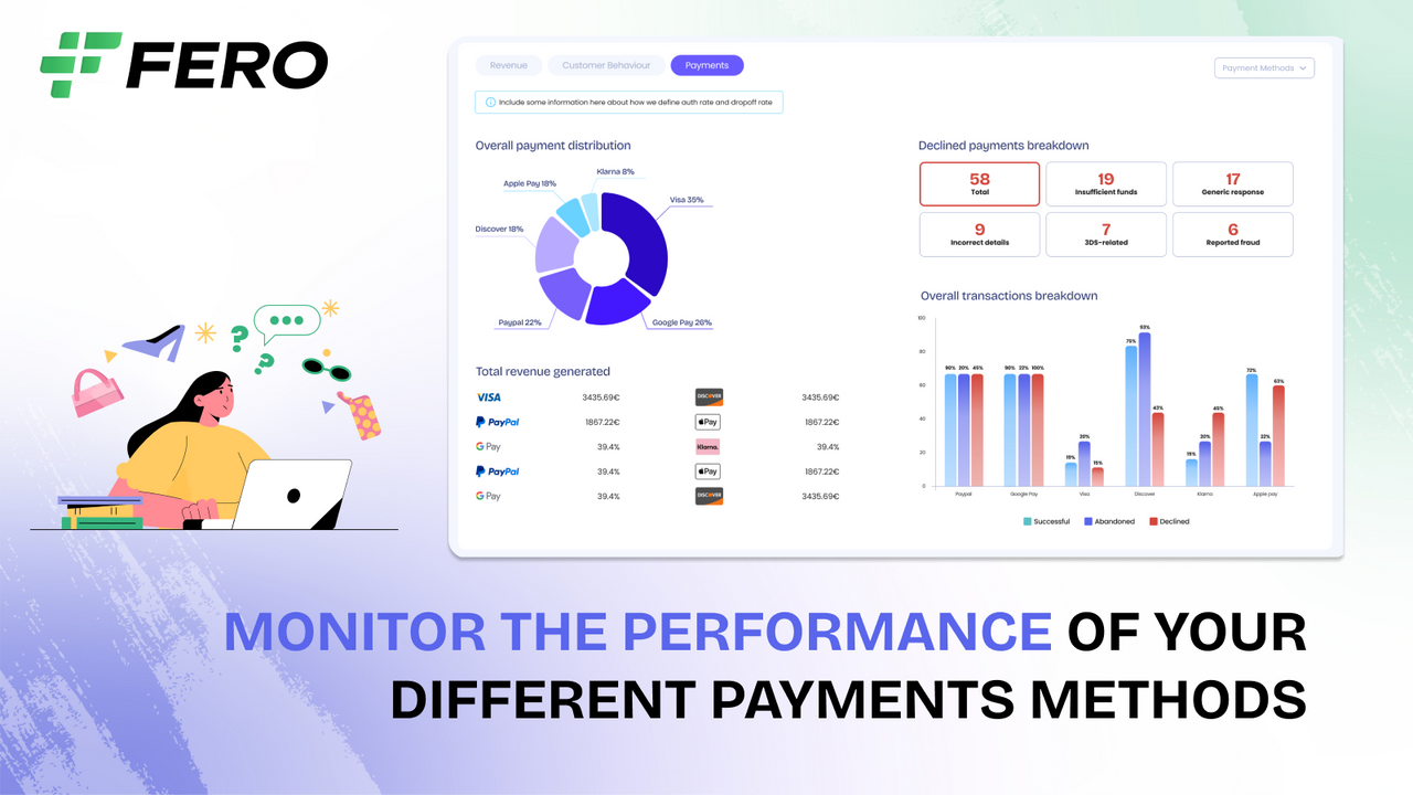 Monitor the performance of your different payment methods