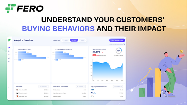 Understand your customers' buying behaviour and their impact