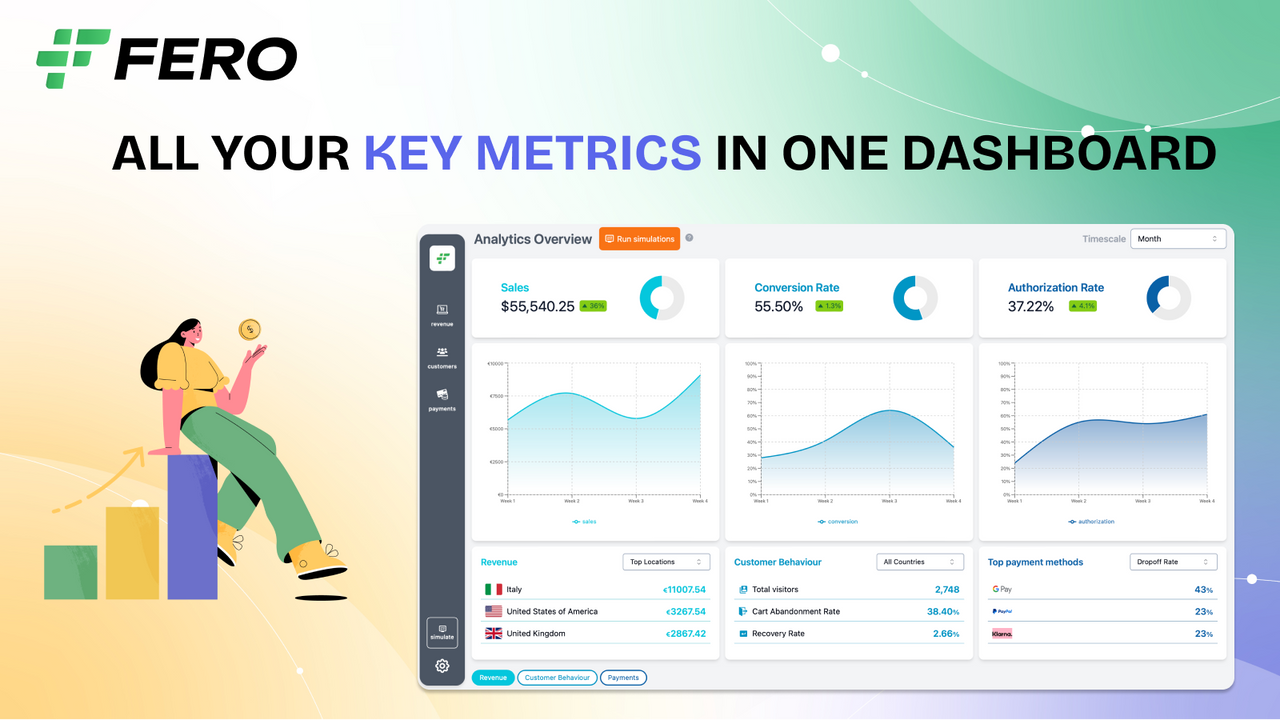 Al uw belangrijke statistieken in één dashboard