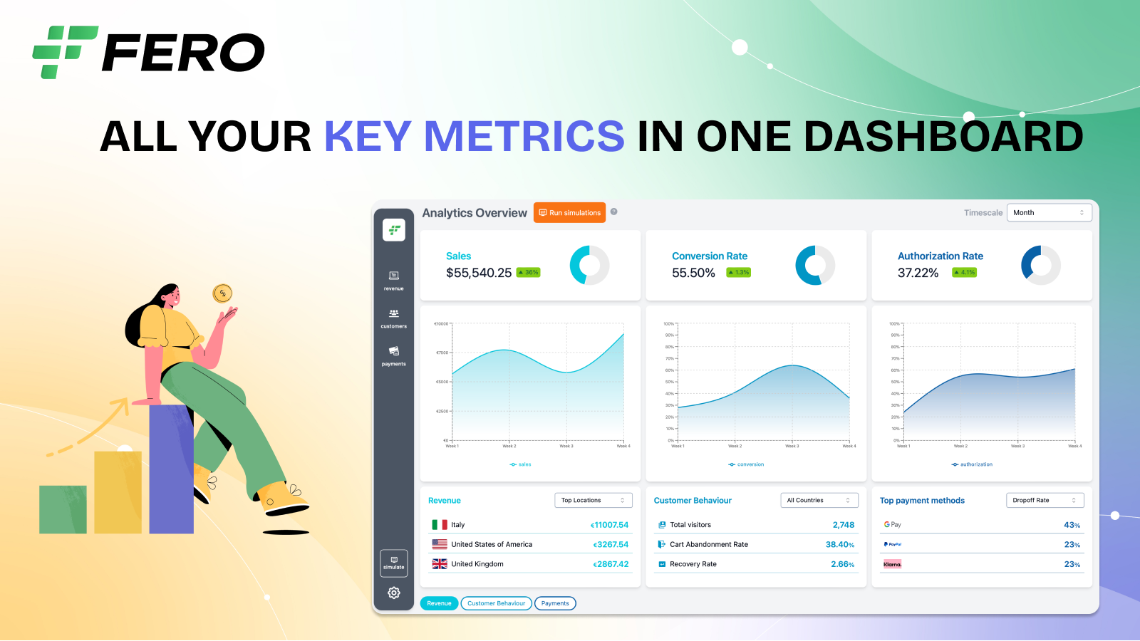 All your key metrics in one dashboard