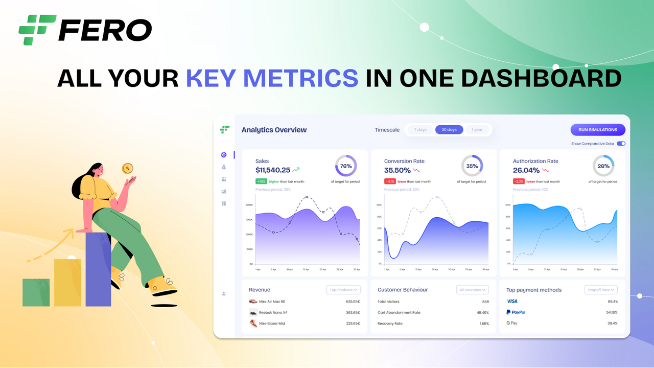 All your key metrics in one dashboard