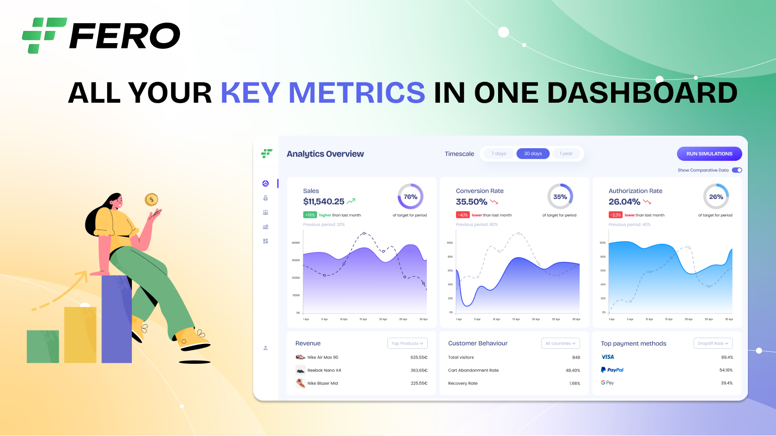 All your key metrics in one dashboard