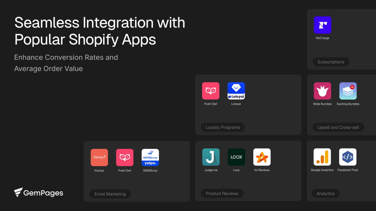 Integraties met Top Shopify Apps