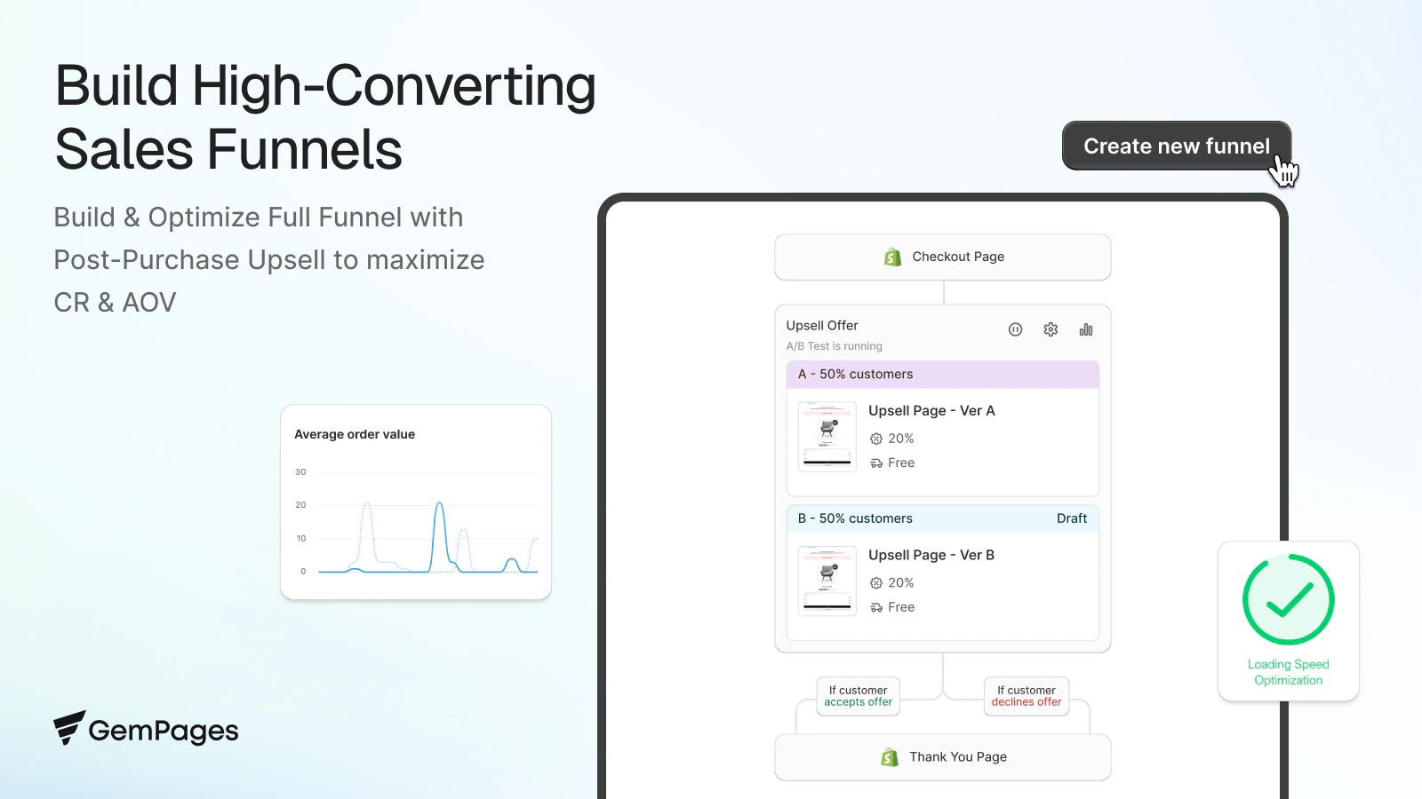 Embudos de Ventas Shopify y Upsell Post Compra