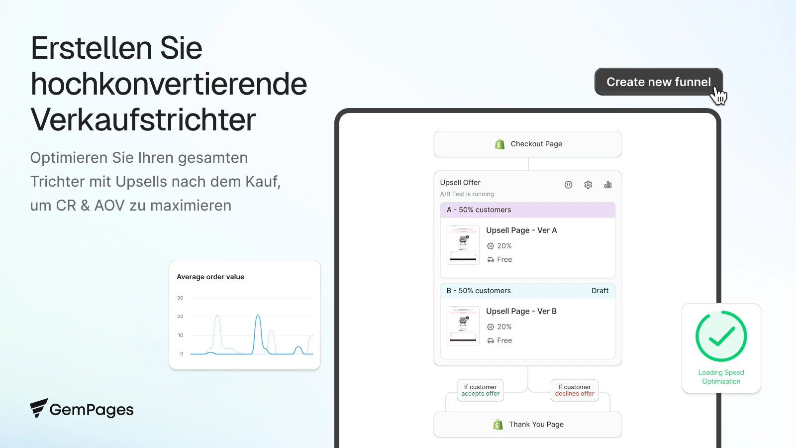 Shopify-Verkaufstrichter & Upsell nach dem Kauf