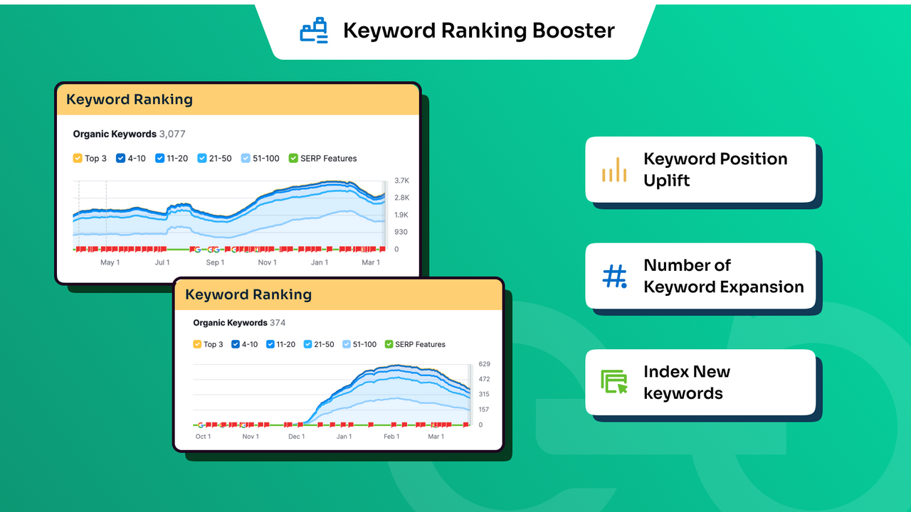 Backlinks