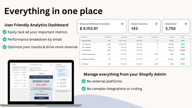 volledig e-mailanalyse-dashboard e-mailomzet verzonden geopend kliks