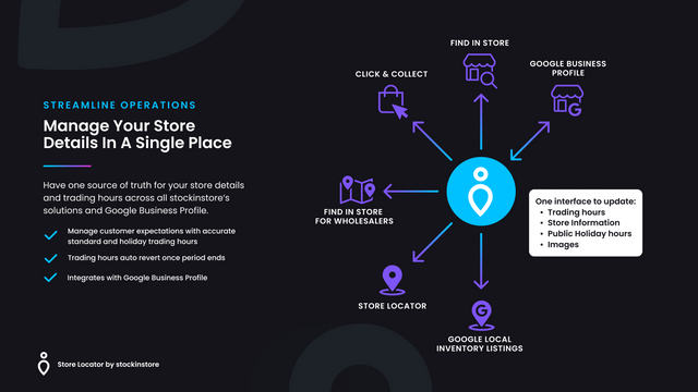 App Localizador de Lojas stockinstore integra-se ao Google