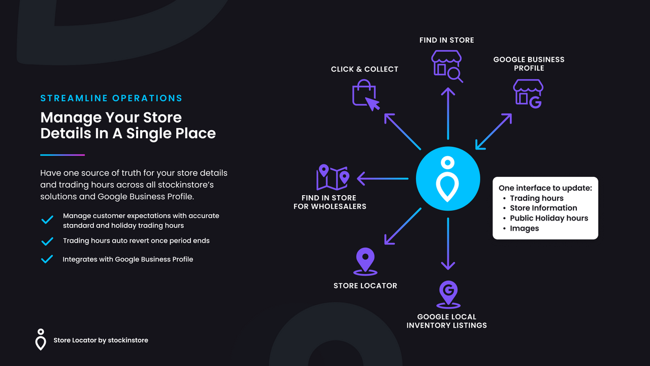 L'application stockinstore Store Locator s'intègre avec Google