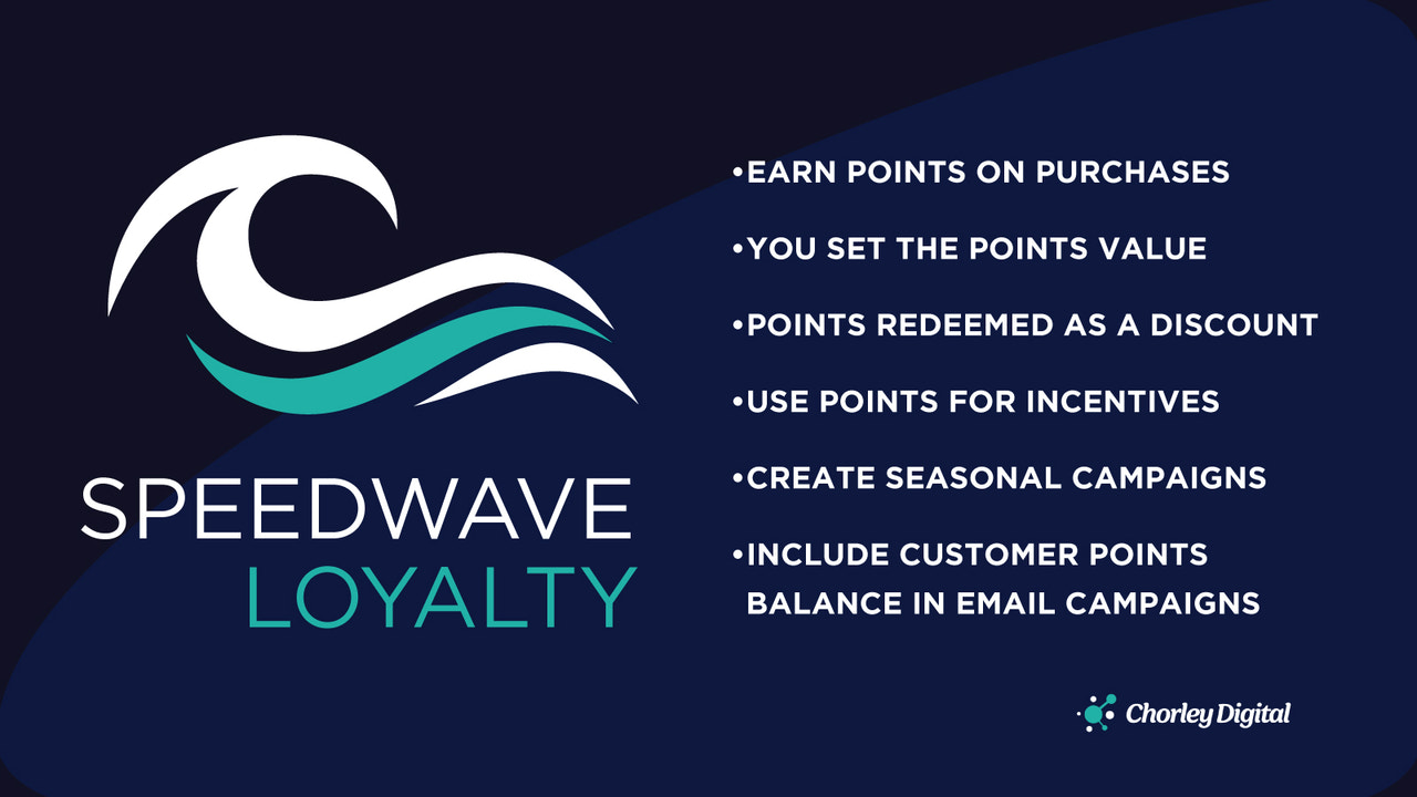 Speedwave Shopify Lojalitetsapp