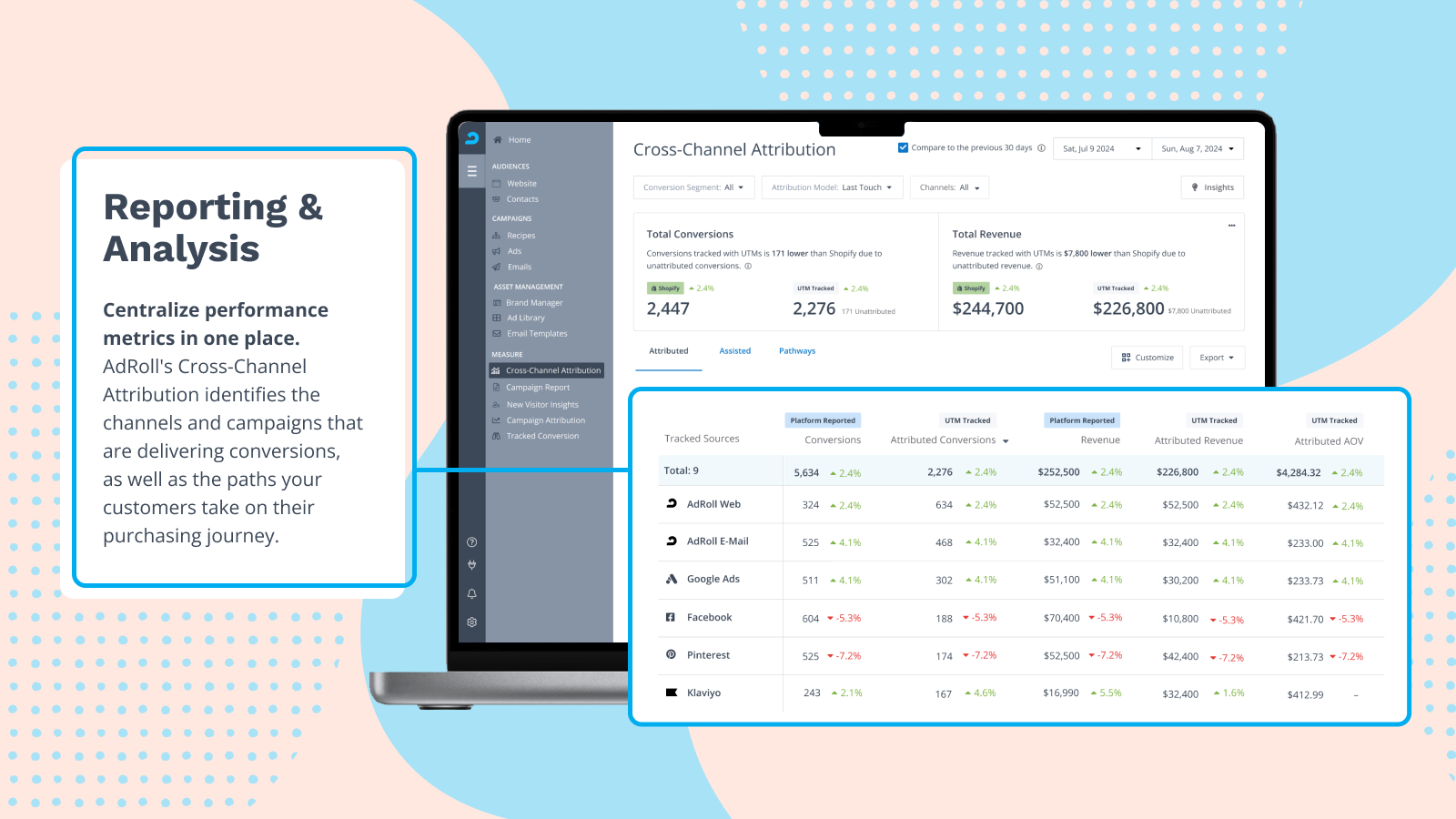 Reporting and insights dashboard