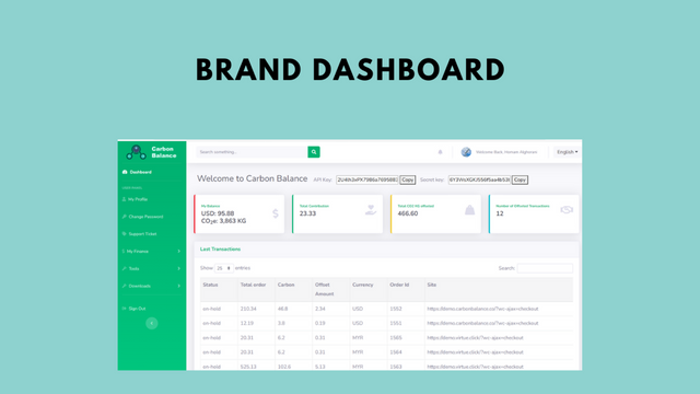 Brand dashboard