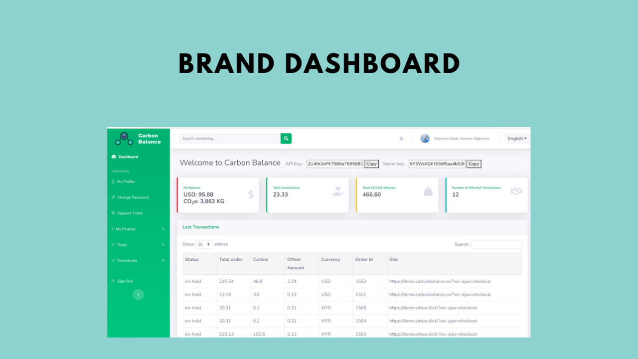 Brand dashboard