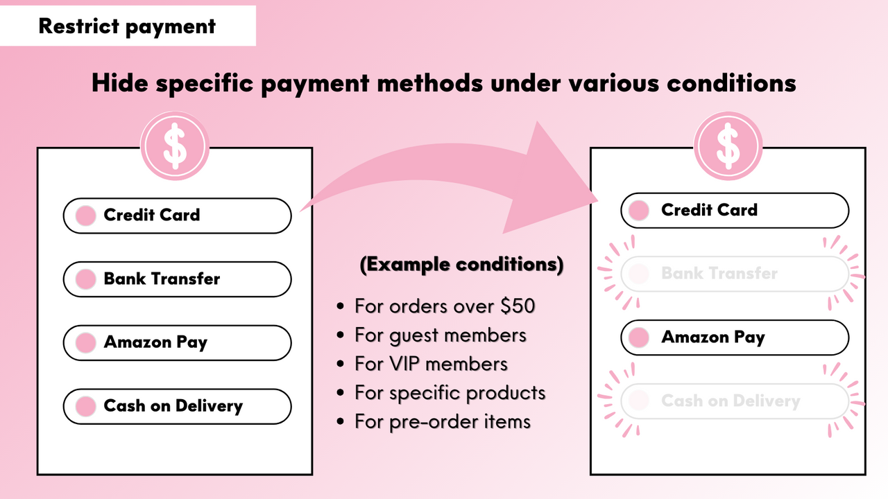 Hide specific payment methods under various conditions