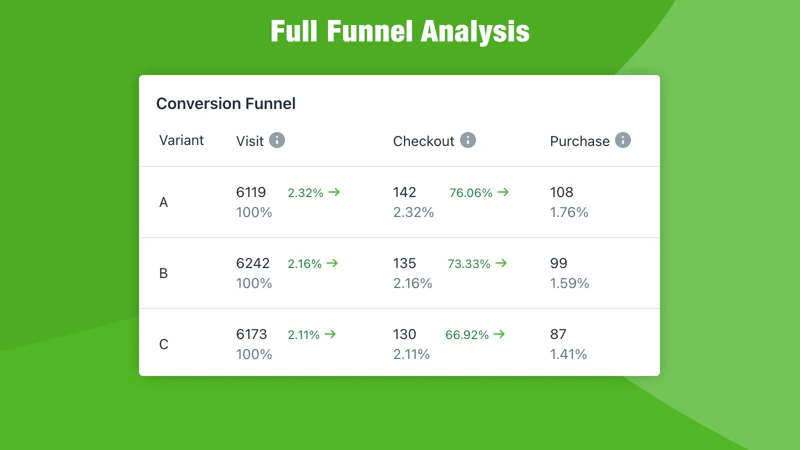 Full funnel analys