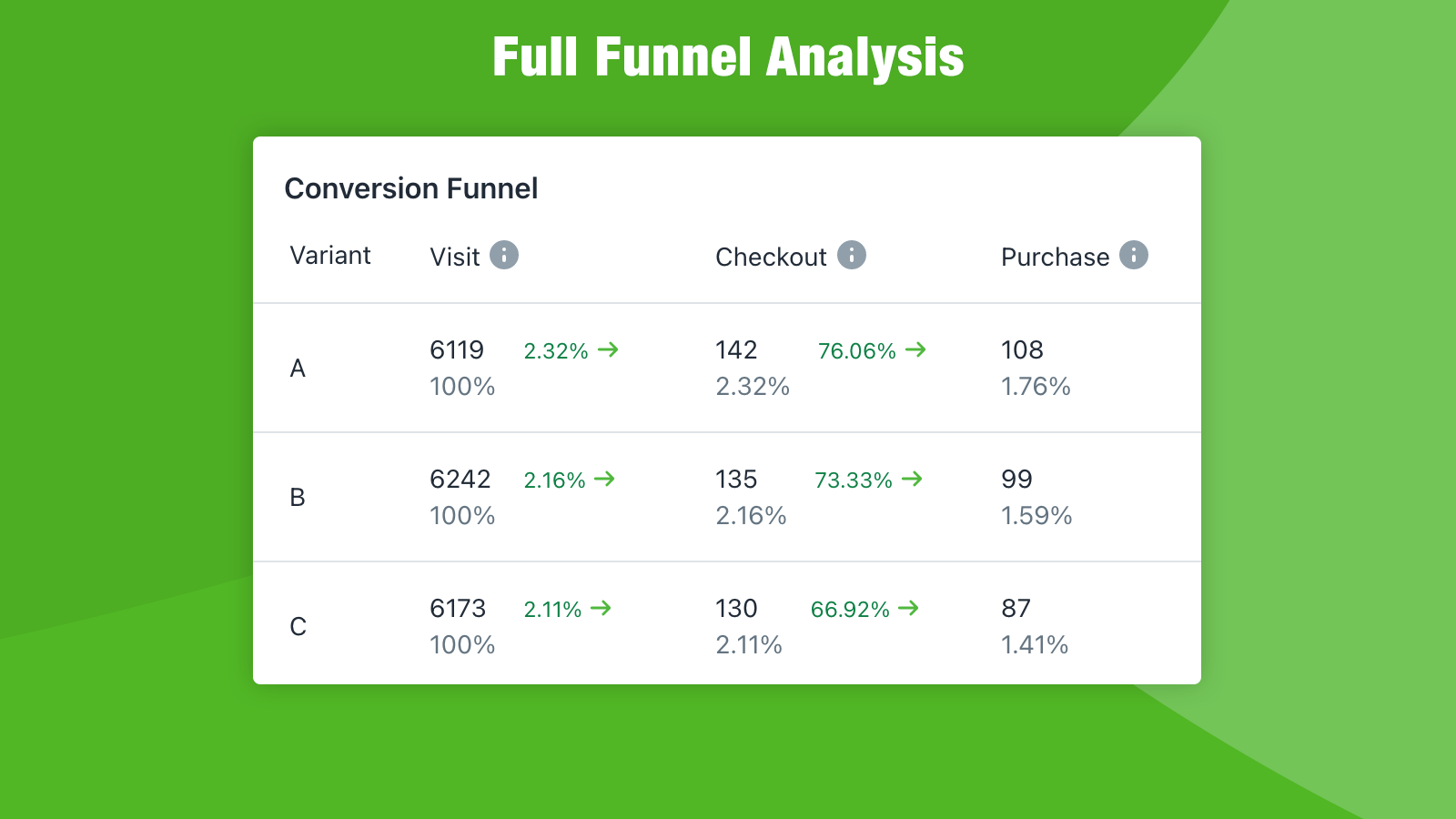 ShipScout ‑ A/B Test Shipping Screenshot