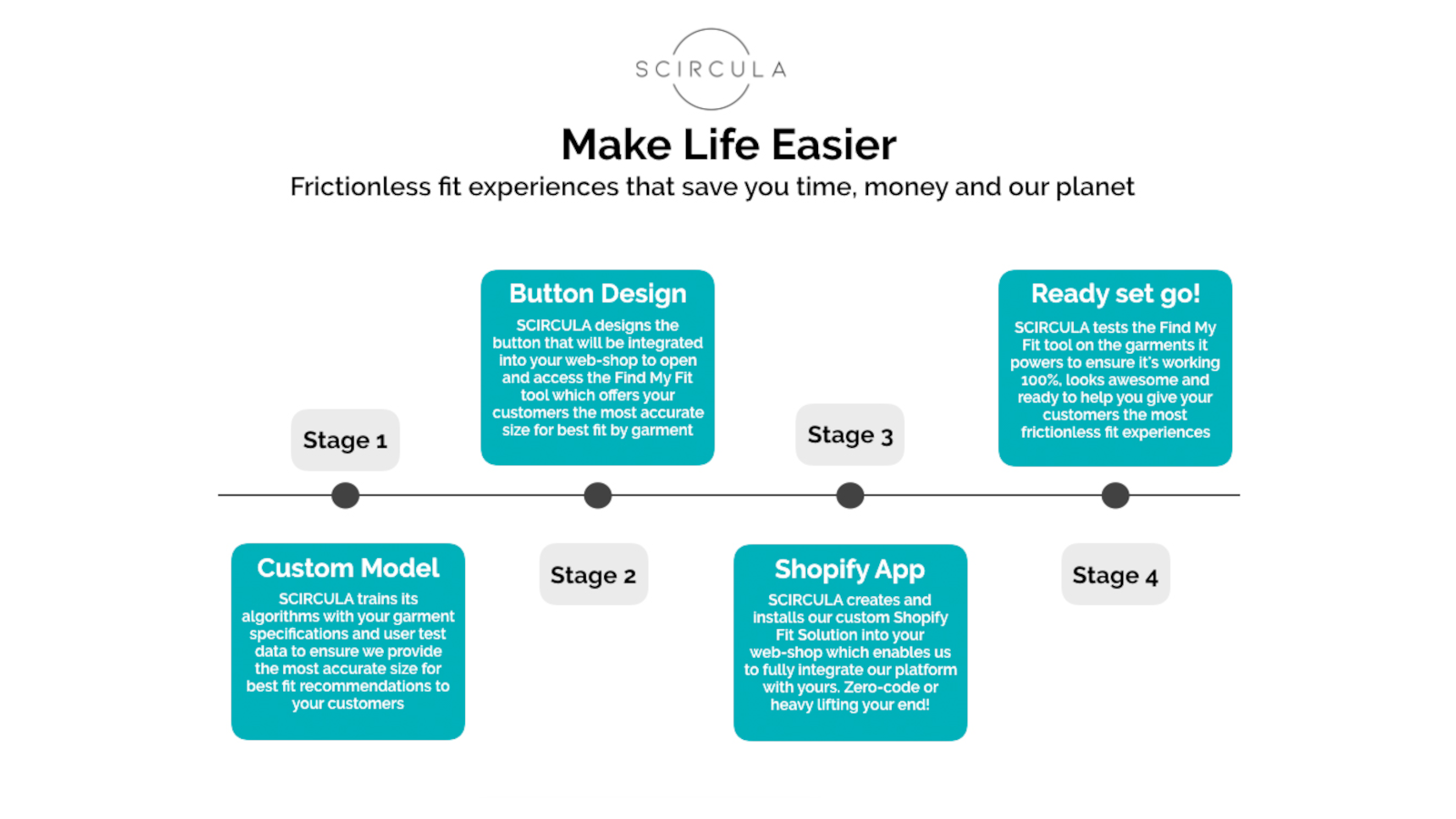 Scircula Onboarding