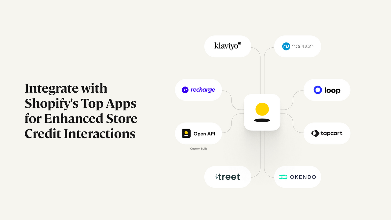 Les meilleures applications de Shopify pour des interactions améliorées avec le crédit en magasin