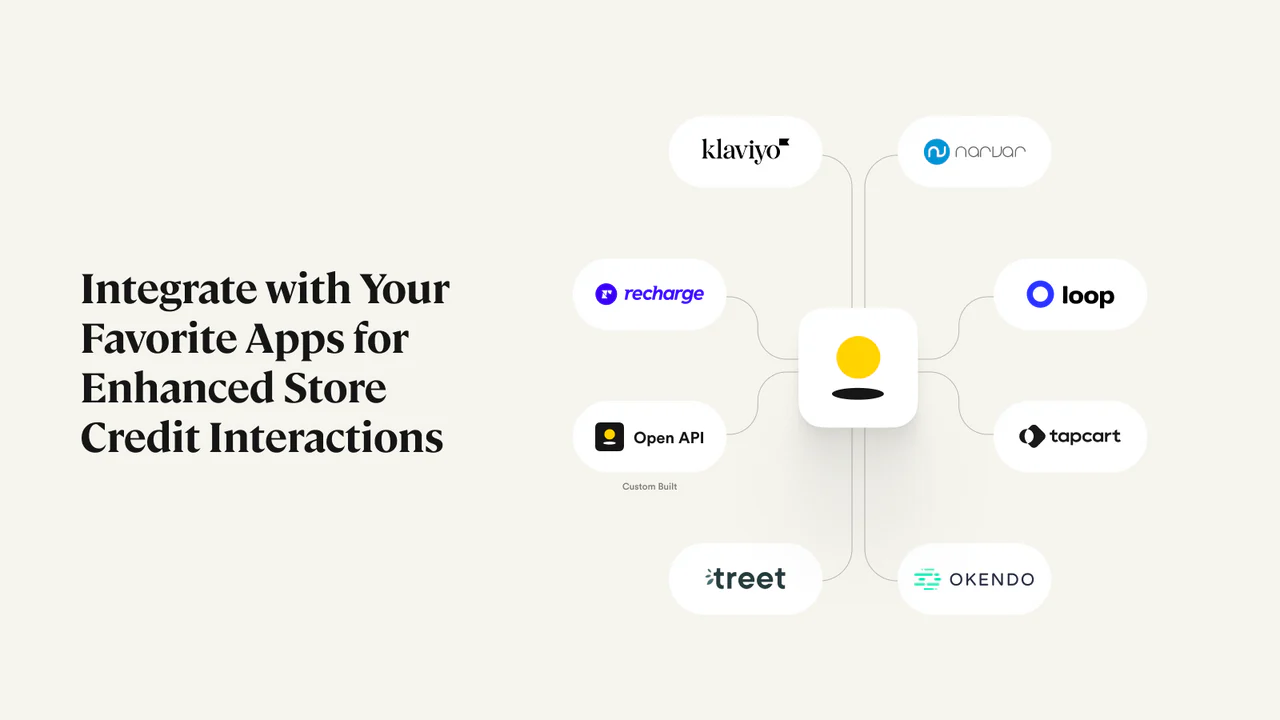 Shopify's Top Apps for Enhanced Store Credit Interactions